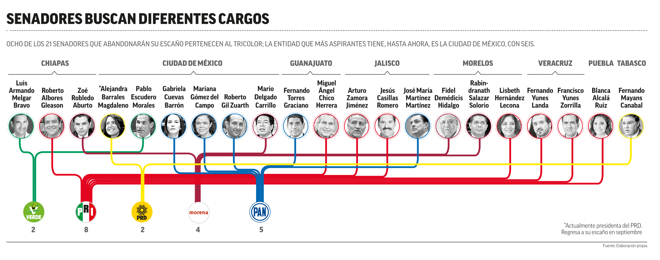 Cambios de partido